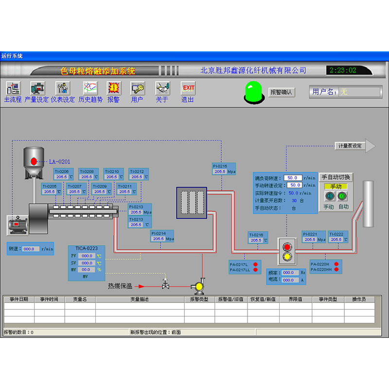 Equipamento de adição de Masterbatch de concentração direta Melt